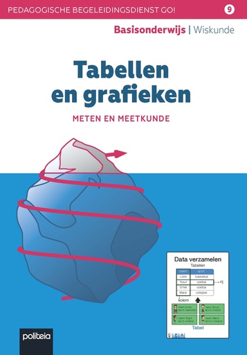 Tabellen en grafieken (Meten en meetkunde)